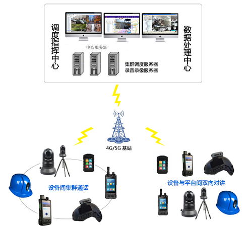 5G、4G、3G無線圖傳產品的發展歷史與技術演進