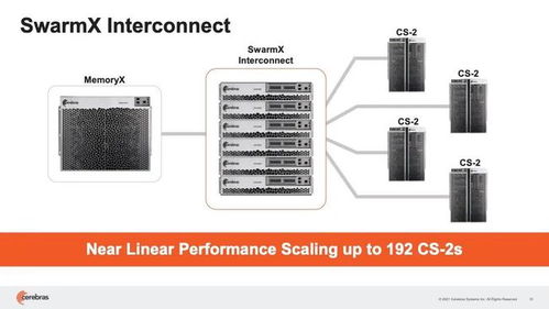 英偉達迎來勁敵 CS2技術或將顛覆GPU計算格局