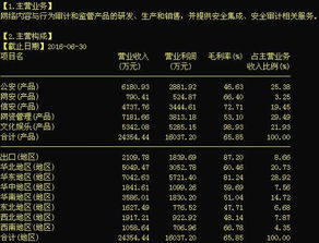 任子行（300311） 網絡安全賽道上的潛力黑馬，如何把握機遇？